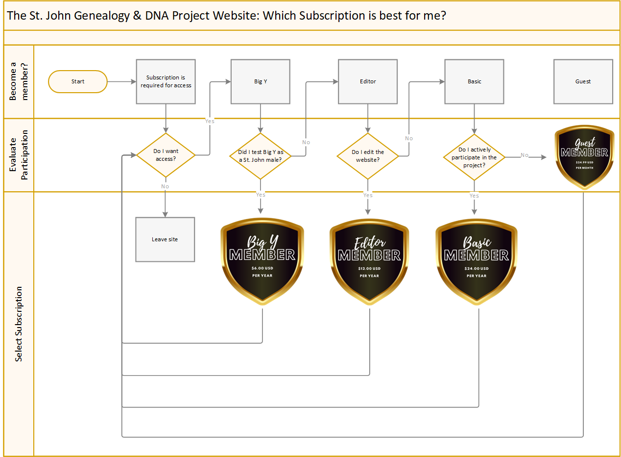 flowchart